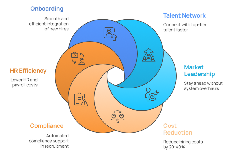 Benefits Illustration